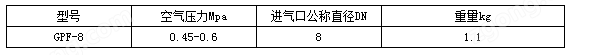 高壓電動潤滑泵